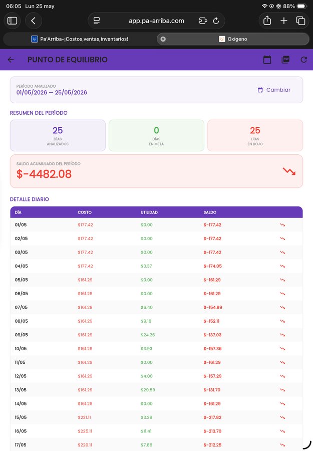 Punto de equilibrio diario en Oxígeno App — control de costos y utilidad, restaurante Ecuador