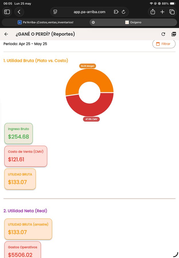 Reporte de utilidad bruta y neta en Oxígeno App — margen real de un restaurante